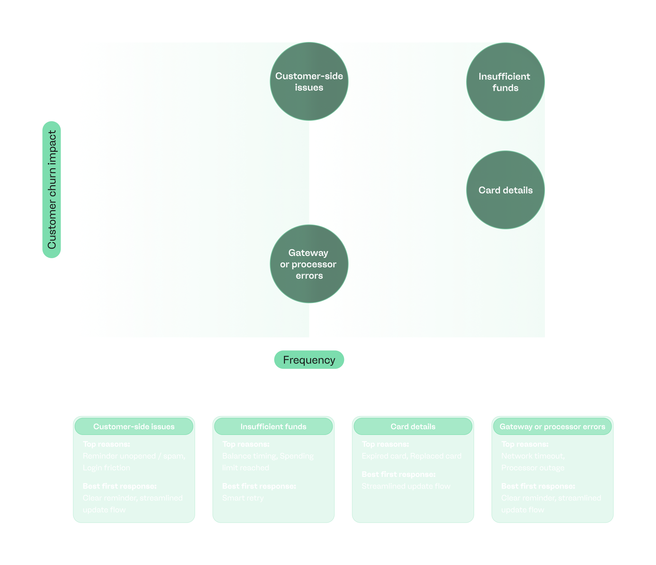 customer churn impact