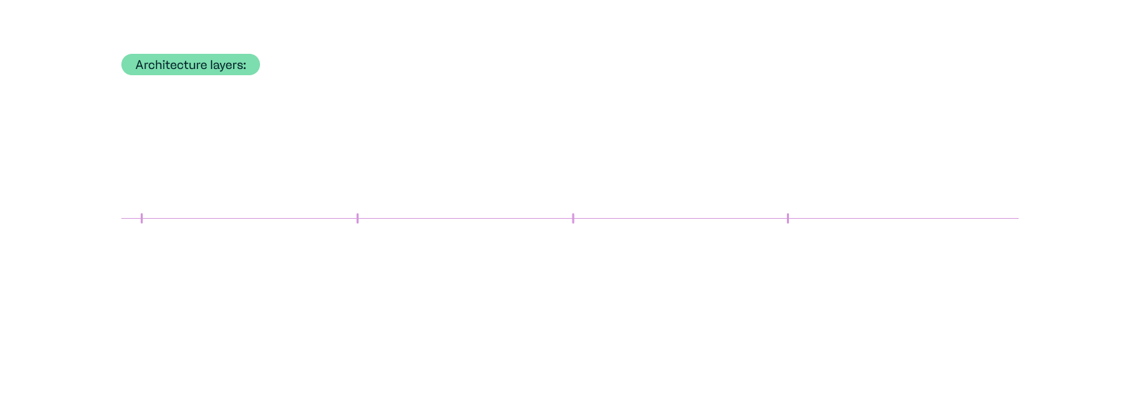 Architecture layers.png