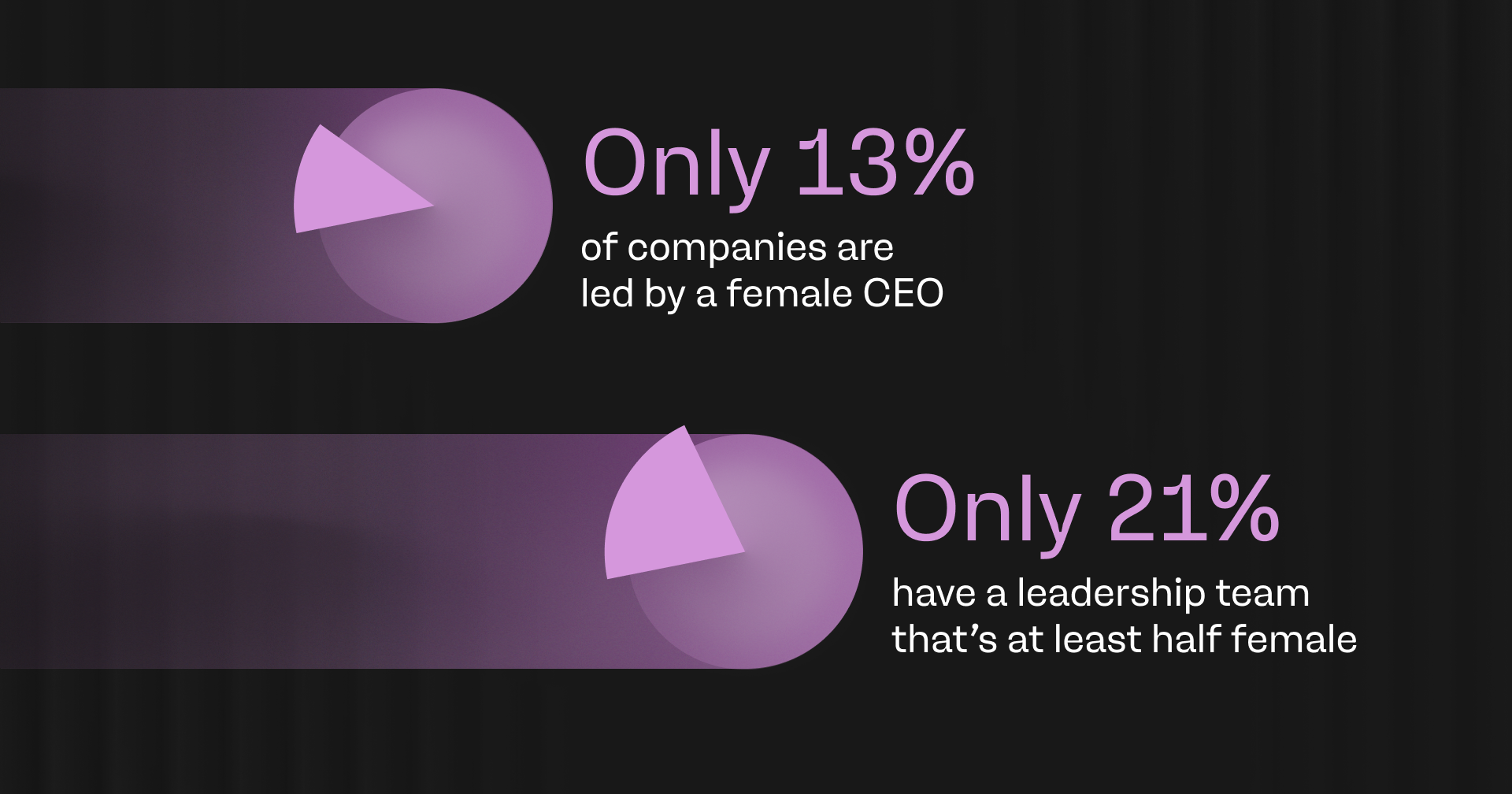Power, parity and progress: where financial services stand this International Women’s Day