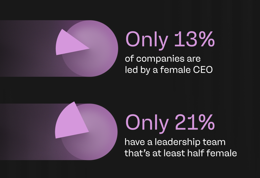 Power, parity and progress: where financial services stand this International Women’s Day