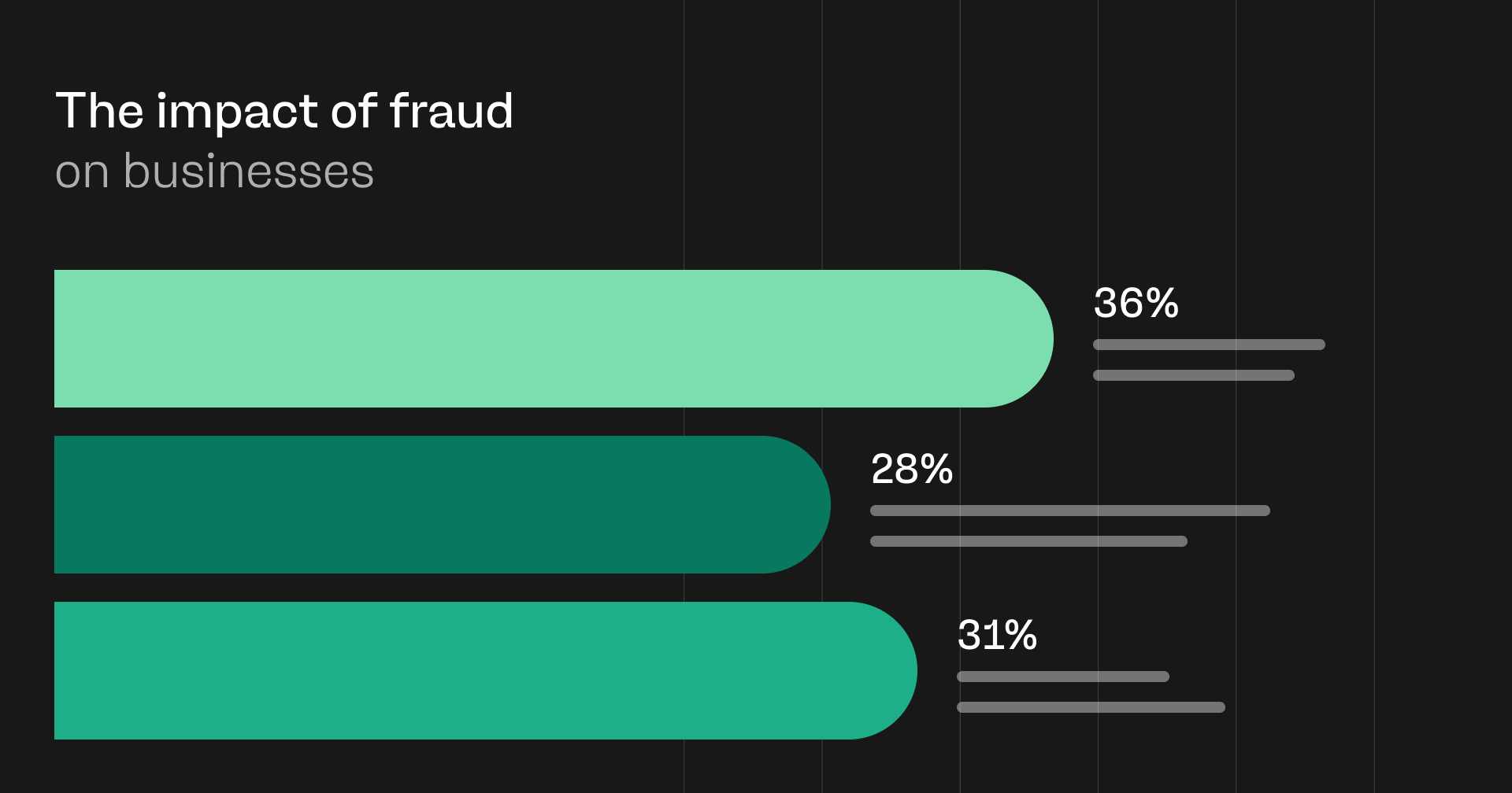 Rising fraud puts half of UK retailers at risk of closing or scaling back in 2026
