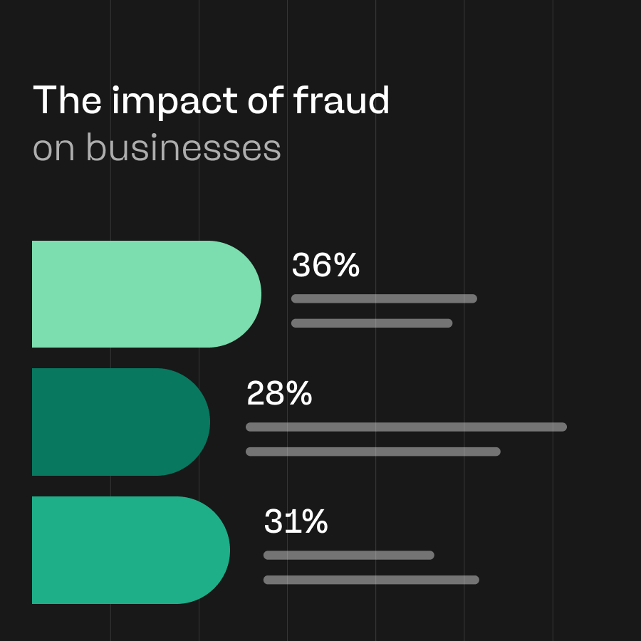 Rising fraud puts half of UK retailers at risk of closing or scaling back in 2026