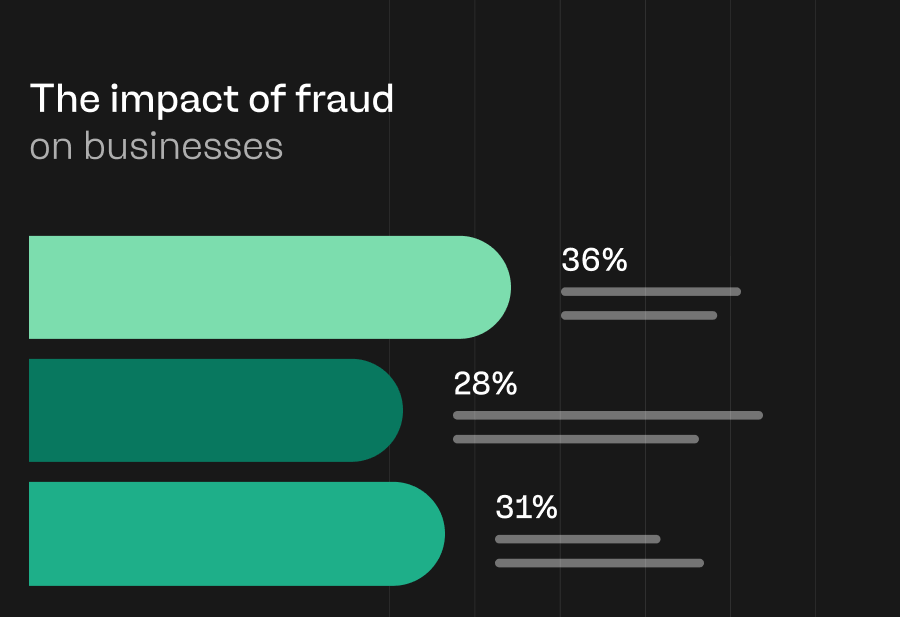 Rising fraud puts half of UK retailers at risk of closing or scaling back in 2026