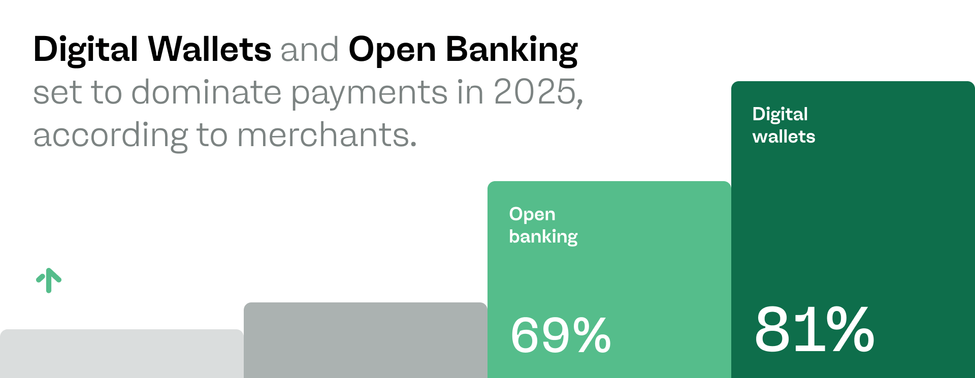 Digital Wallets and Open Banking set to dominate payments in 2025, according to merchants