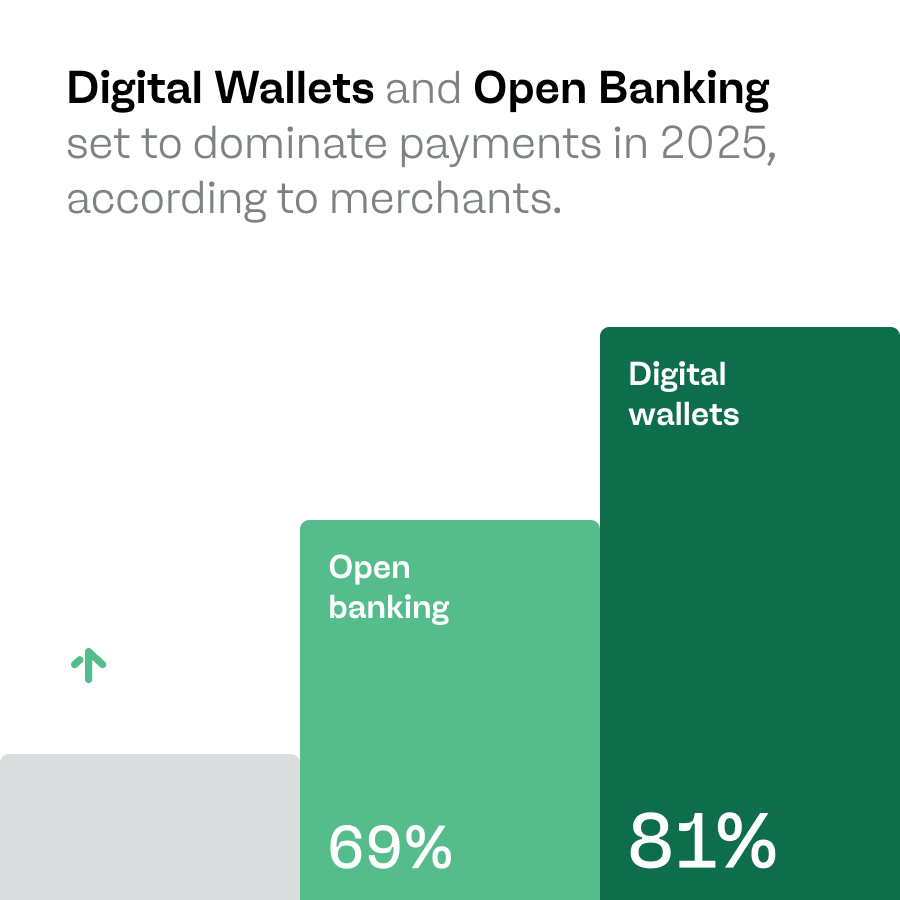 Digital Wallets and Open Banking set to dominate payments in 2025, according to merchants