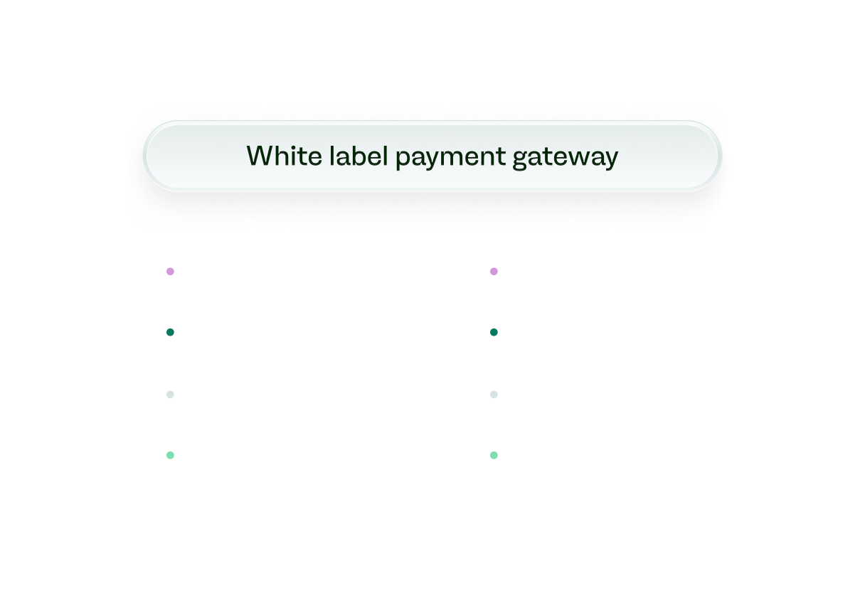 Types of payment gateway fees.png