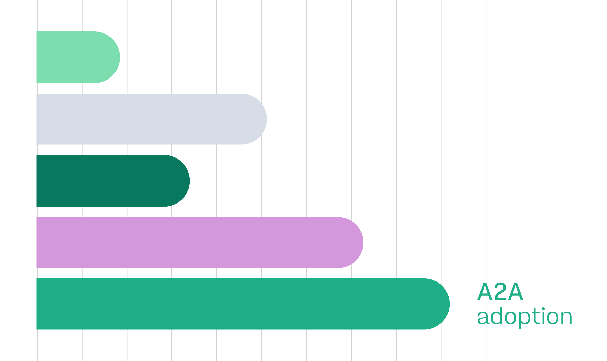 Visual 3 - Instant payment chart (1).png