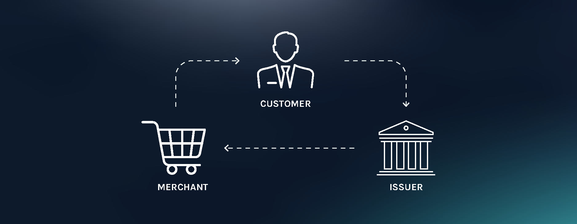 Everything You Need to Know About Chargebacks.
