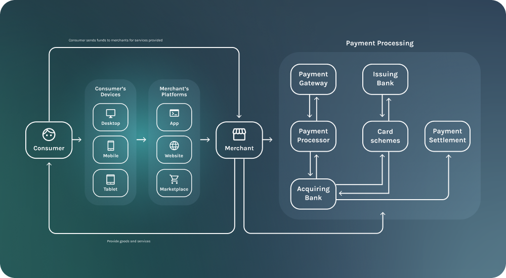 payment gateway -01.png
